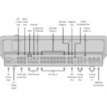 Mélangeur de production en direct Ultra HD Blackmagic ATEM Television Studio 4K8 – Image 2