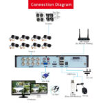 Enregistreur DVR 8CH Analogic 5MP – Image 4