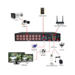 Enregistreur DVR 16CH Analogic 5MP – Image 2